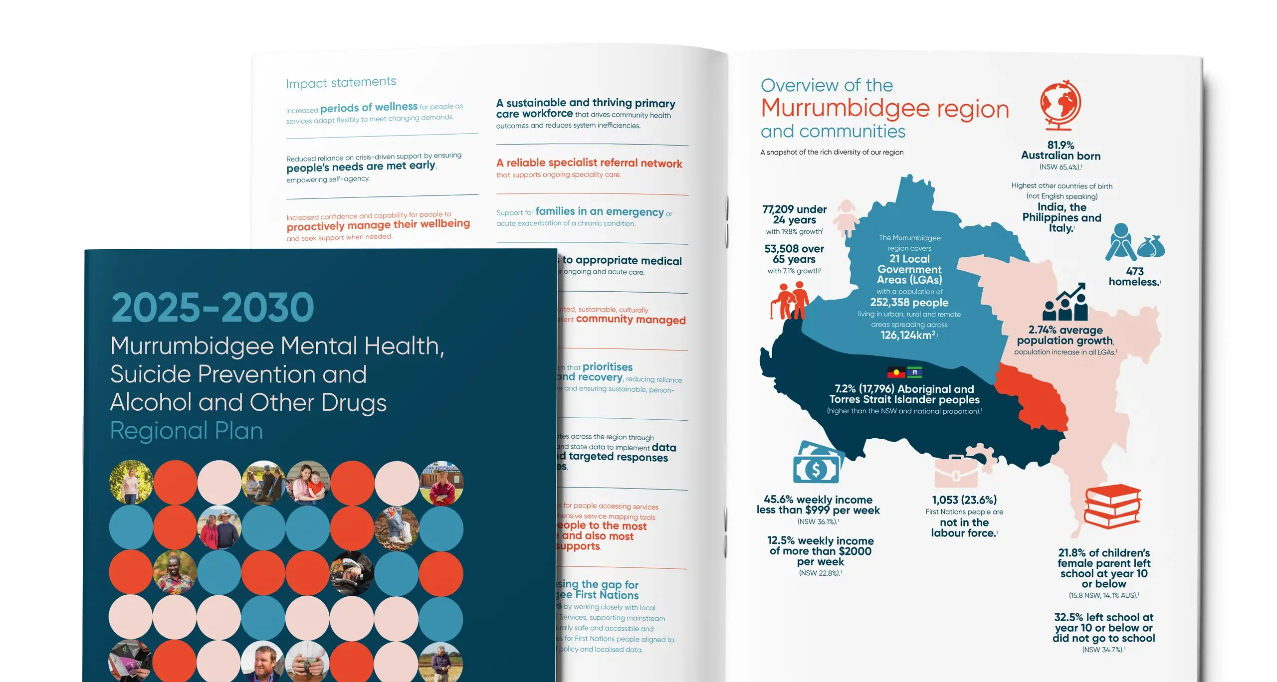 Regional plan launched to strengthen mental health and wellbeing